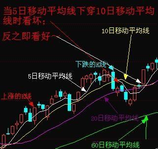 股票k线怎么看,股票K线怎么看——初学者入门指南