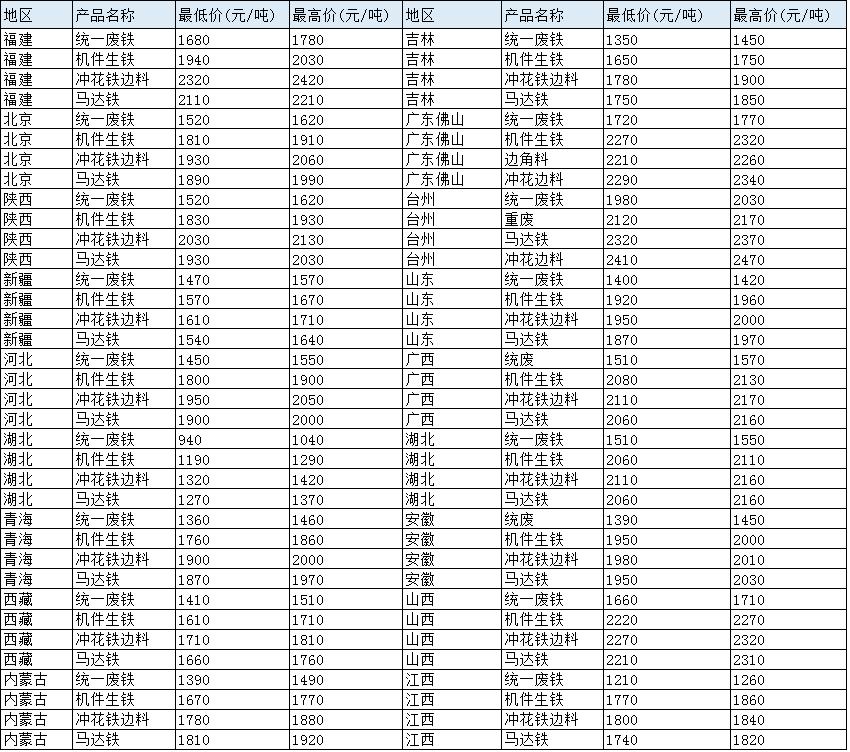第547页