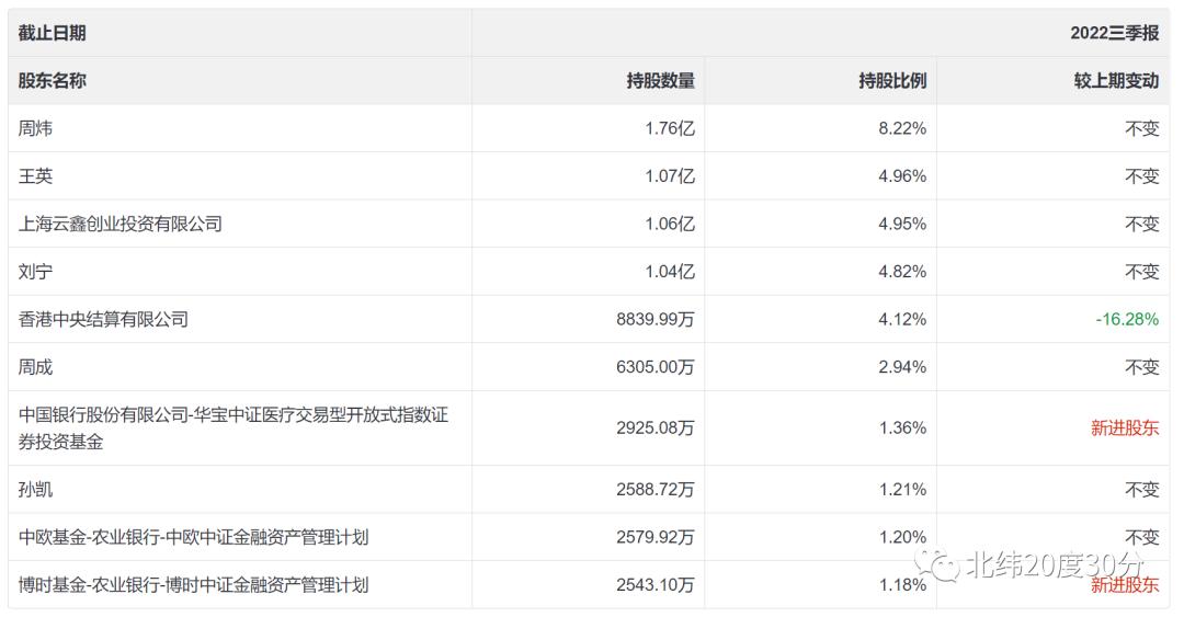 东方汽车股票行情分析及行业趋势与投资前景展望