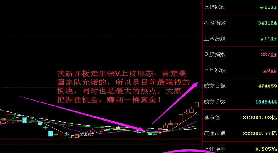股票直播室，时代脉搏与投资者舞台的交融之地