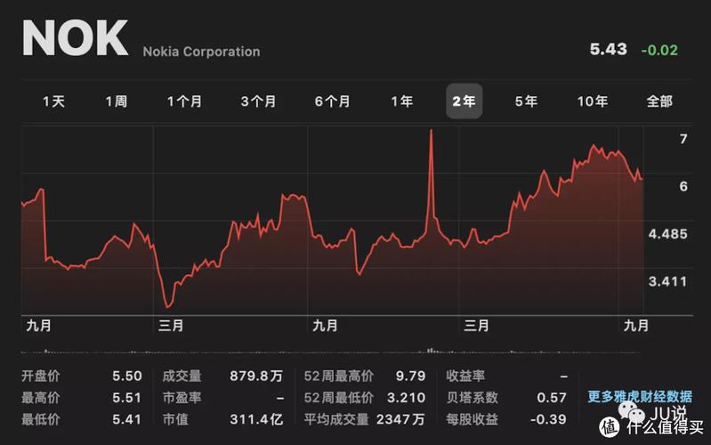 诺基亚股票行情，市场走势与内心平静的探寻之路
