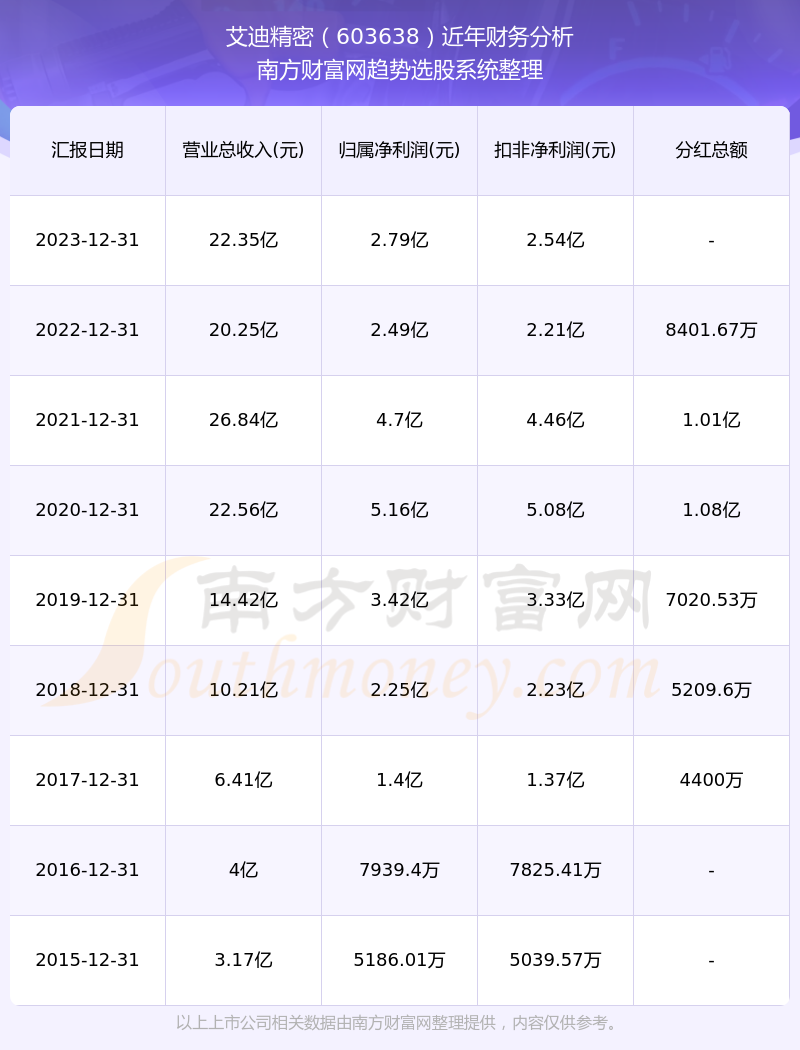 艾迪精密股票行情，时代浪潮下的行业标杆