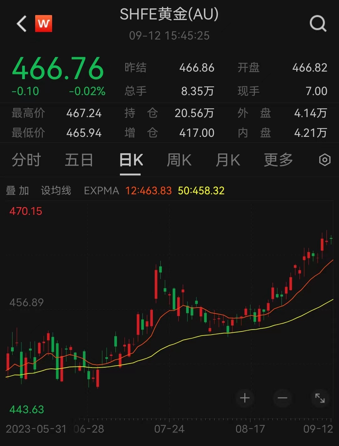 外盘黄金行情解析与温情故事回顾