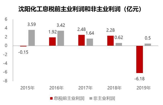 沈阳化工重组最新动态及步骤指南