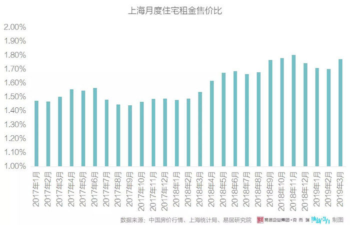 上海租金动态,上海租金动态——科技引领居住新纪元