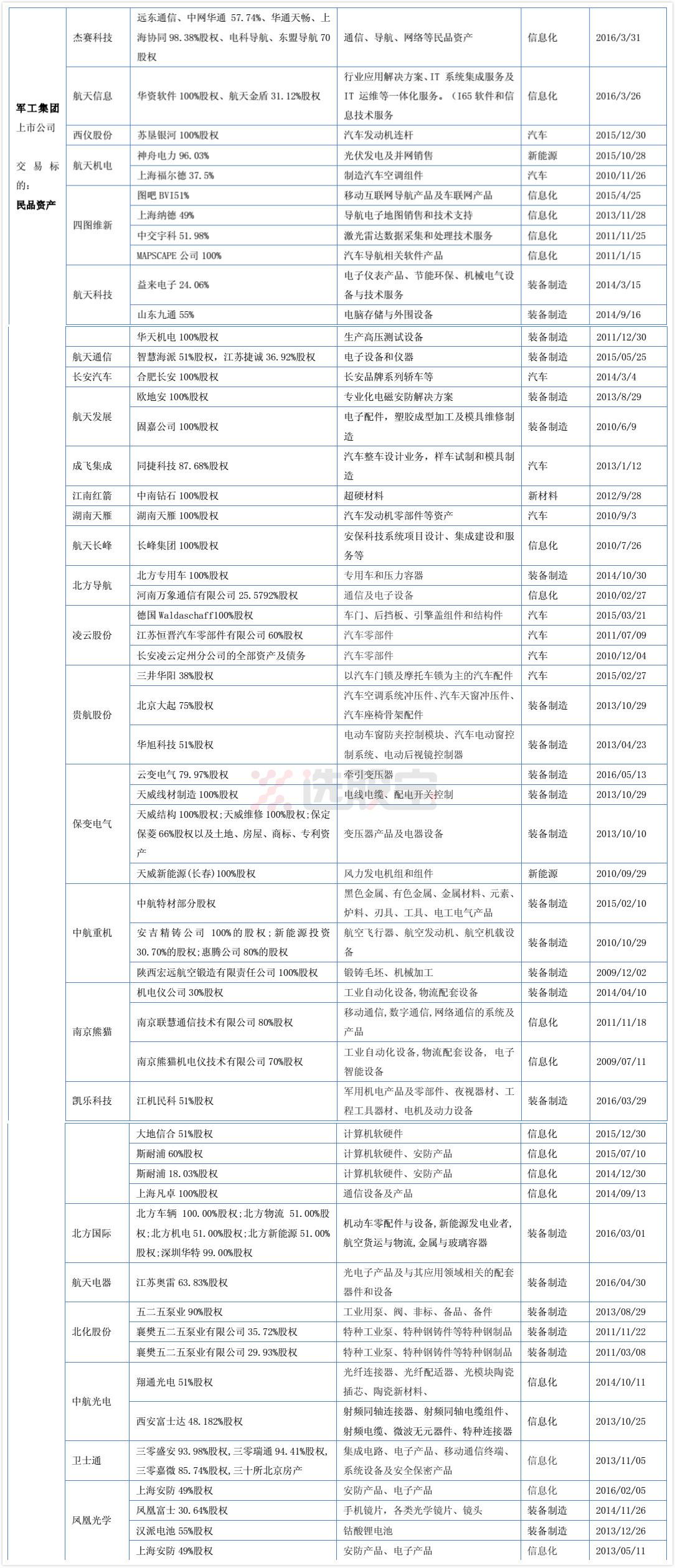 汽车销售 第124页