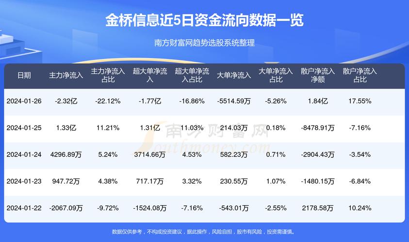金桥信息股票行情及深度分析