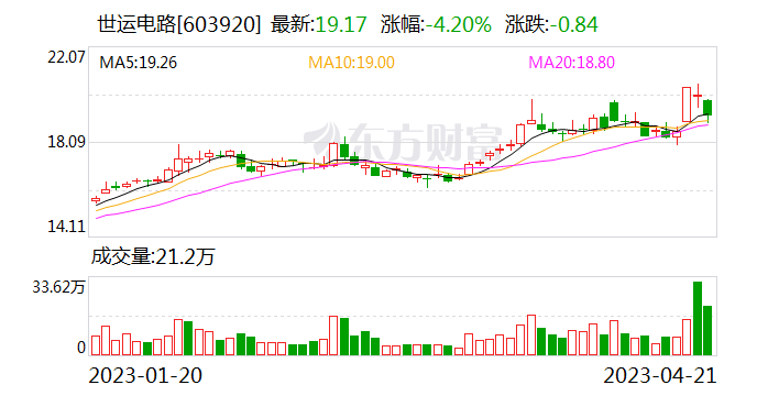 汽车销售服务 第73页