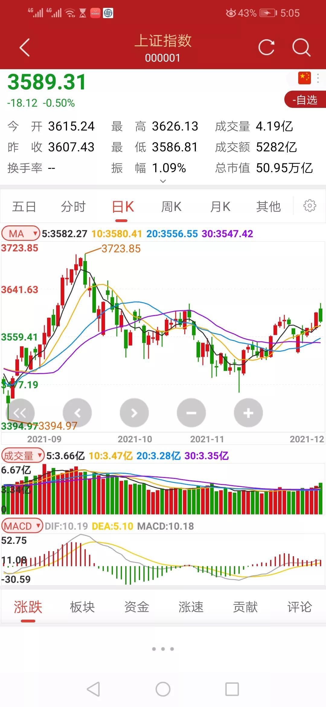 最新股市行情解读，变化中的机遇与自我超越之旅