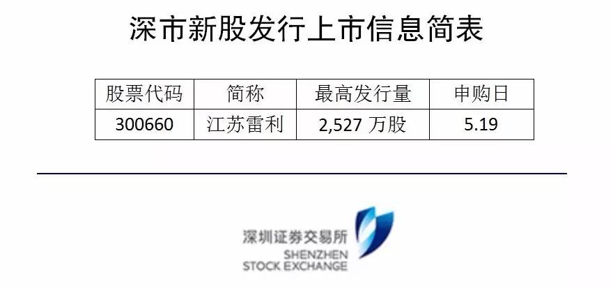 新股上市投资热点及策略探讨，投资热点与策略探讨