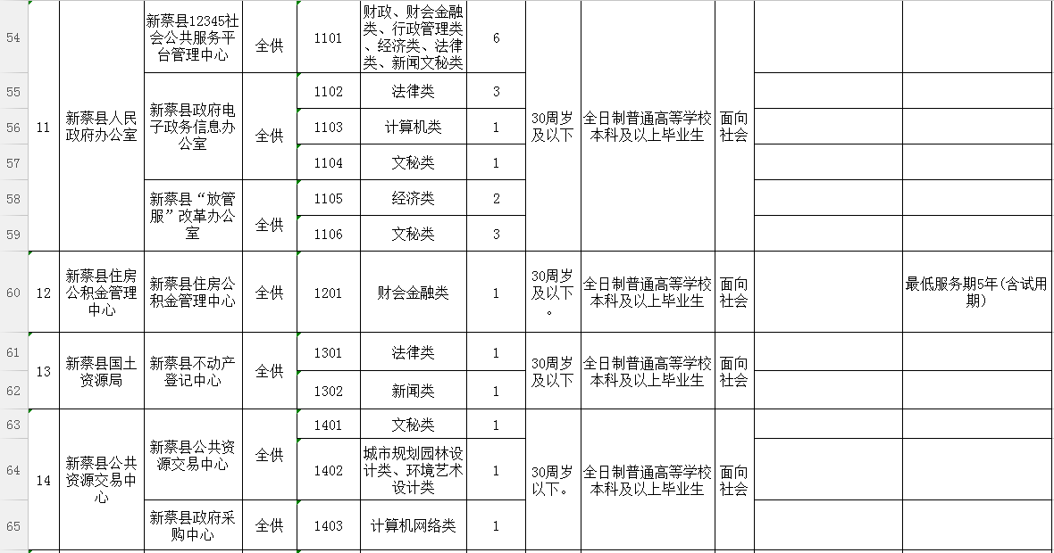 汽车销售 第103页