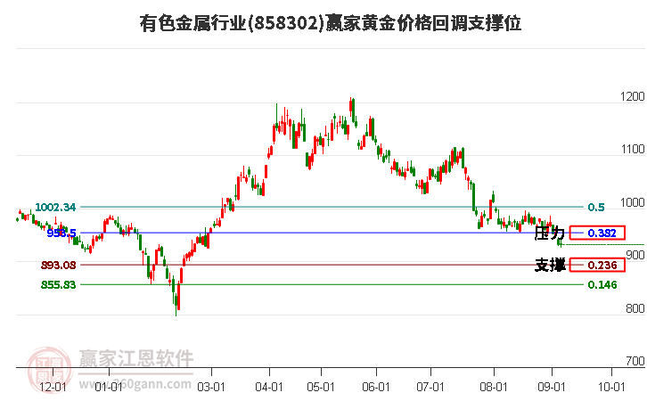 第422页