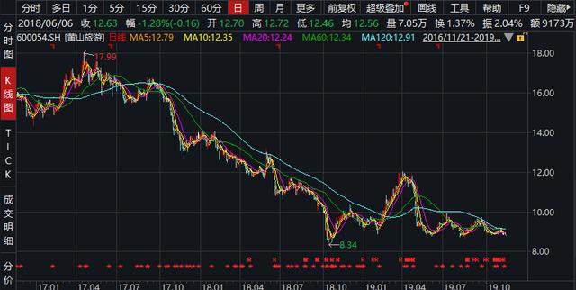 汽车销售服务 第49页