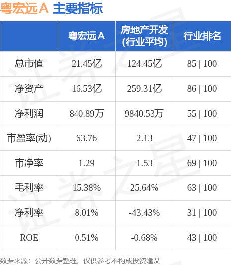 第412页