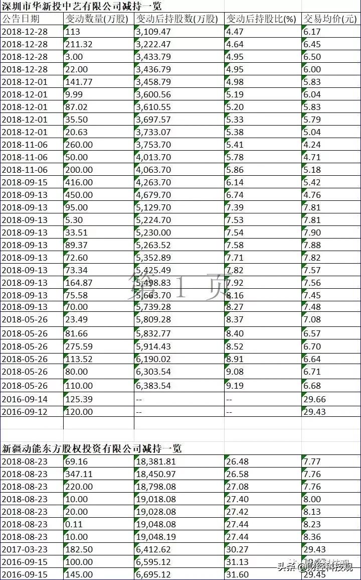麦捷科技股票股吧，学习、变革与自信的成长之旅