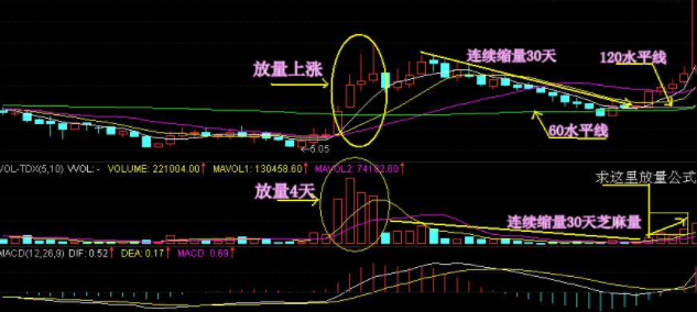 解读股票放量现象，什么是真正的股票放量及其背后的含义？