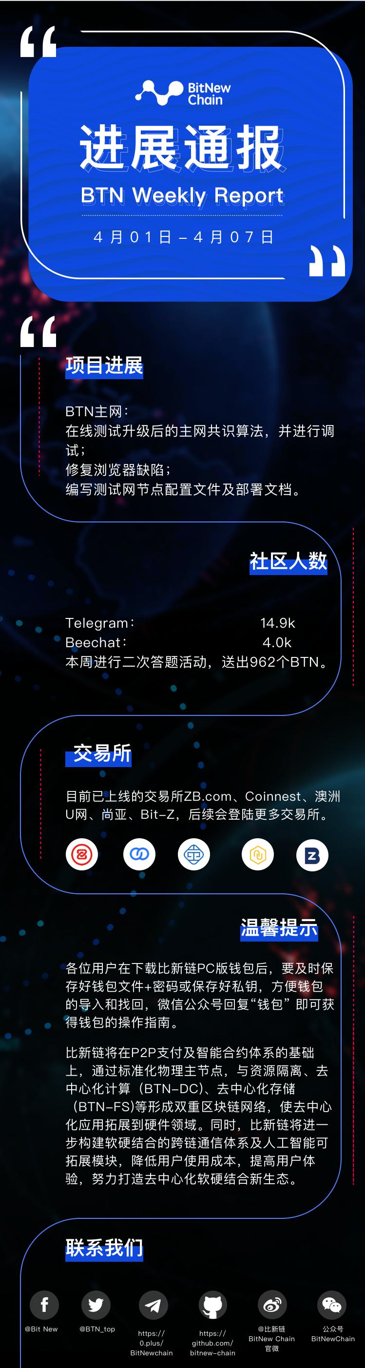 最新上架btn01及操作指南——适合初学者与进阶用户的完全步骤指南