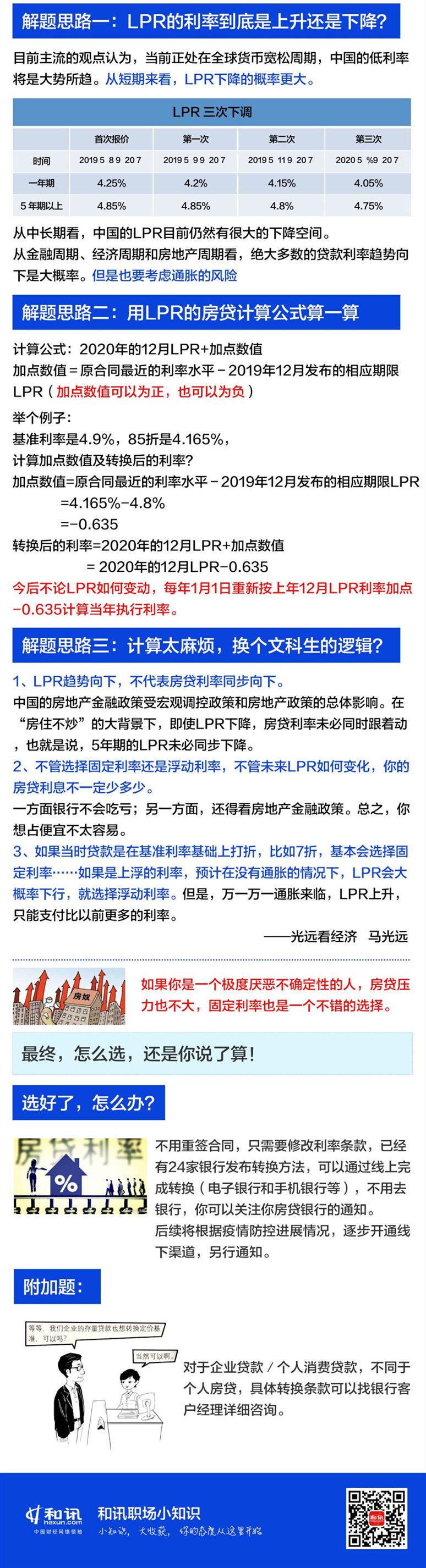 时代背景下的金融旋律，最新浮动利率解析
