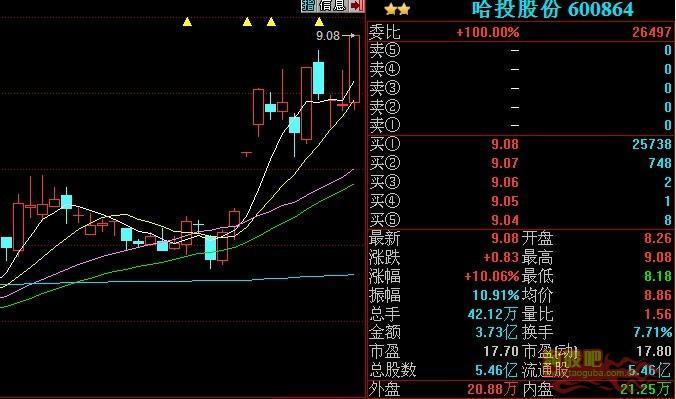 汽车销售服务 第76页