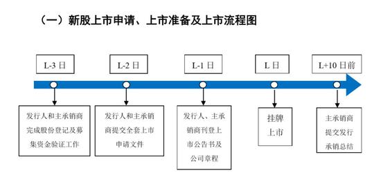 公司上市流程揭秘，趣事与历程概述