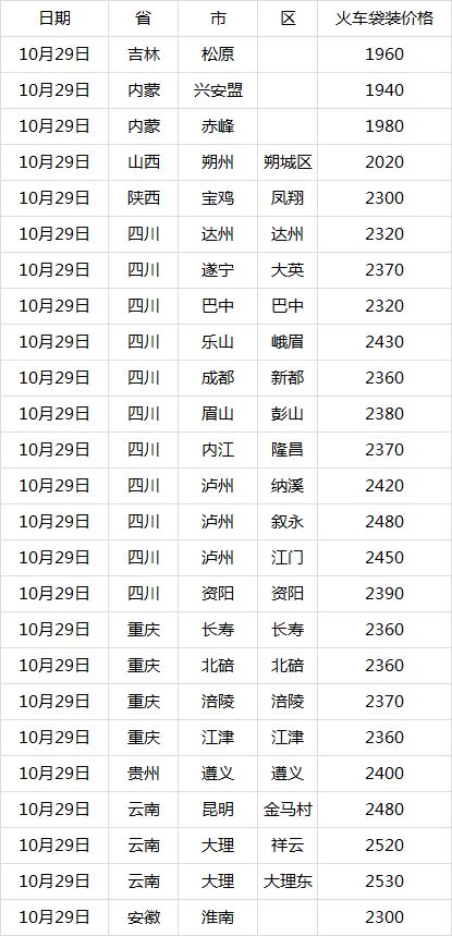 汽车销售服务 第31页