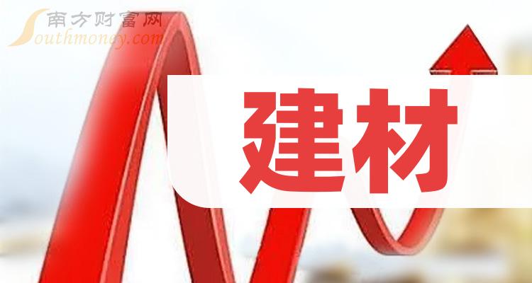 汽车零配件零售 第63页