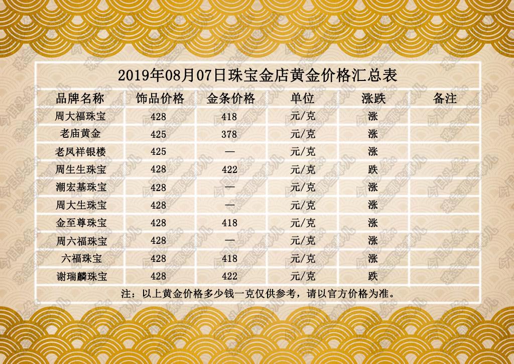 黄金价格深度解析与观点阐述，今日金价究竟多少一克？