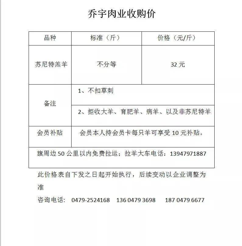 汽车销售 第63页