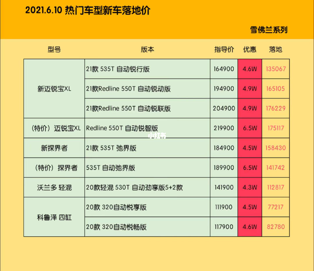 汽车销售服务 第14页