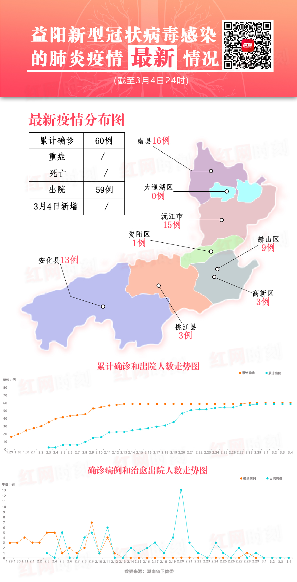 益阳最新肺炎疫情，时代背景下的抗疫历程